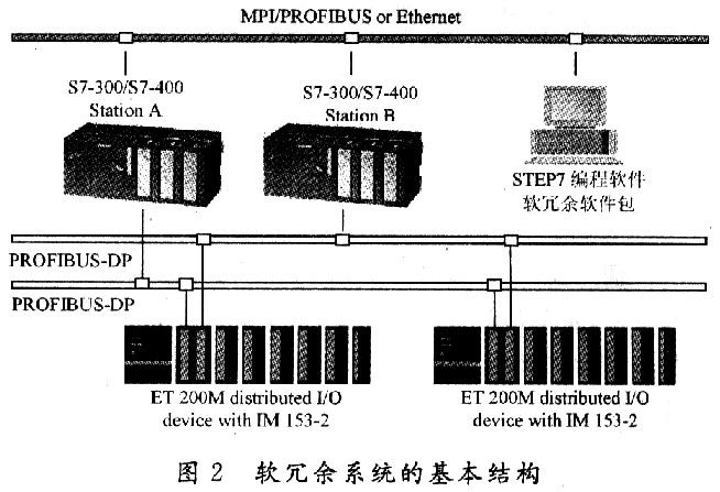 工程实例